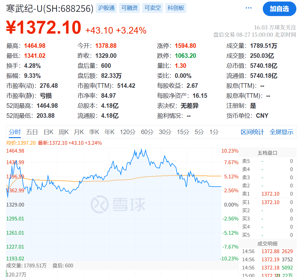 突发大跳水！A股<strong></p>
<p>虚拟币空投网站</strong>，魔咒再现！