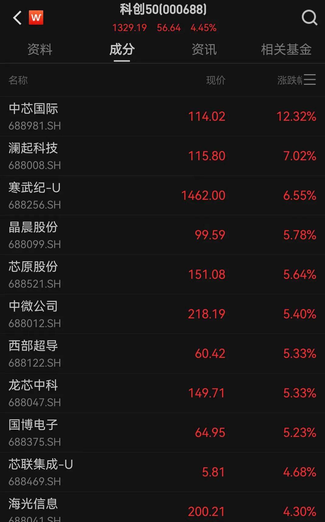 A股三大指数走强<strong></p>
<p>能看虚拟币走势的软件</strong>，芯片股爆发，中芯国际涨超12%