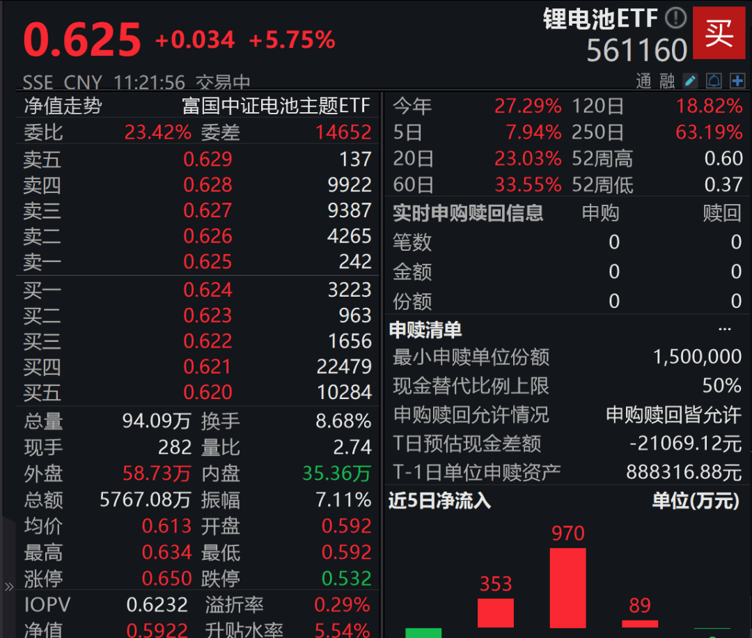 A股3200股飘绿<strong></p>
<p>虚拟币涨速软件</strong>，锂电股逆势爆发，半导体大跌，寒武纪跌6%