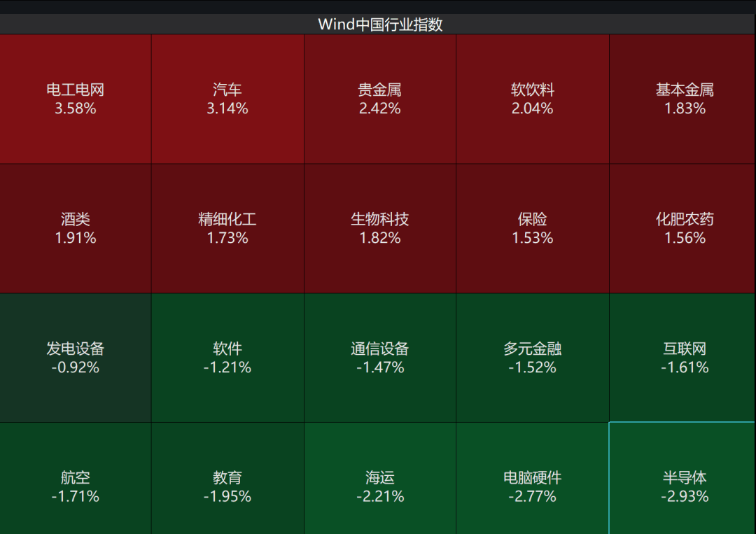 A股3200股飘绿<strong></p>
<p>虚拟币涨速软件</strong>，锂电股逆势爆发，半导体大跌，寒武纪跌6%