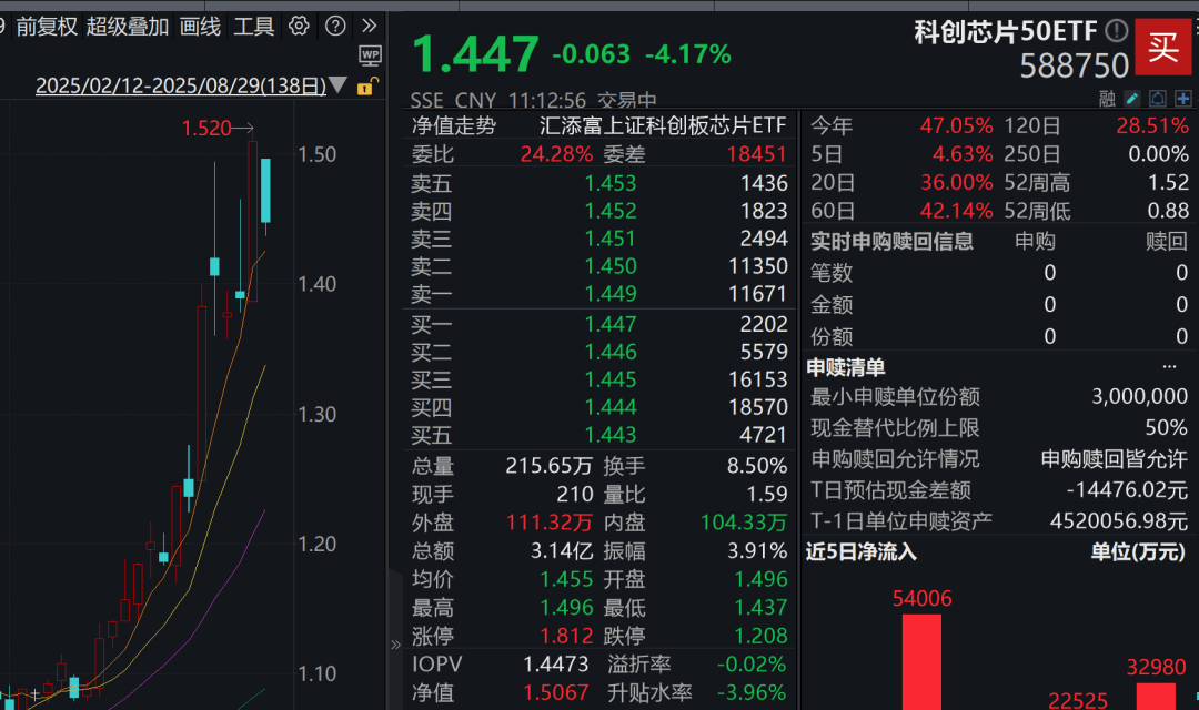 A股3200股飘绿<strong></p>
<p>虚拟币涨速软件</strong>，锂电股逆势爆发，半导体大跌，寒武纪跌6%