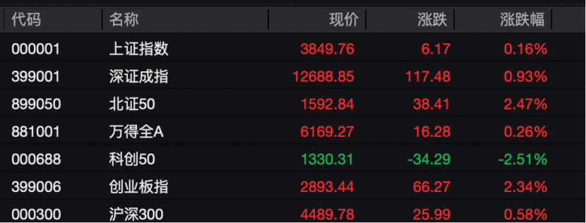 工业富联<strong></p>
<p>虚拟币涨速软件</strong>，突破10000亿！“宁王”，大涨！