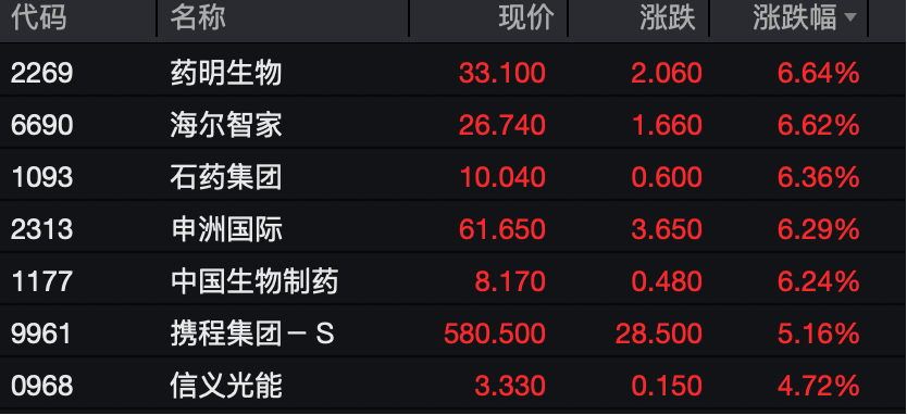 工业富联<strong></p>
<p>虚拟币涨速软件</strong>，突破10000亿！“宁王”，大涨！
