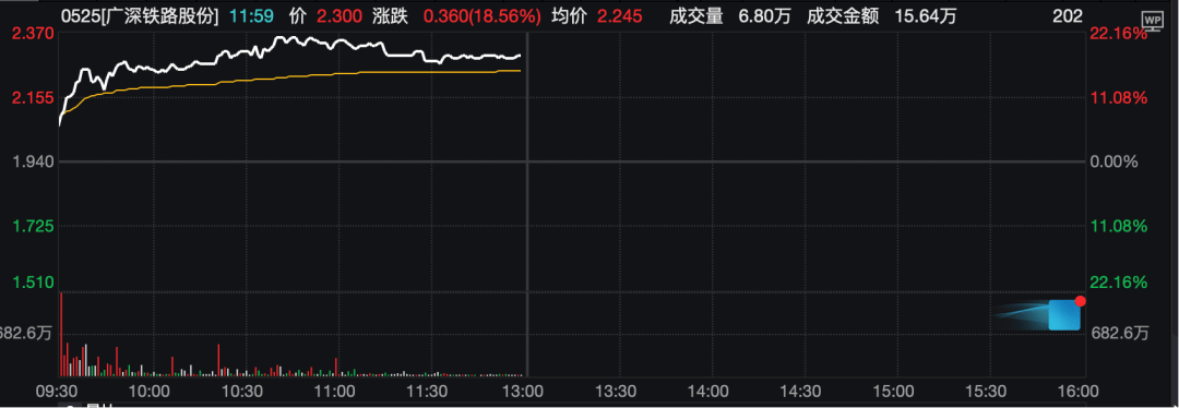 工业富联<strong></p>
<p>虚拟币涨速软件</strong>，突破10000亿！“宁王”，大涨！