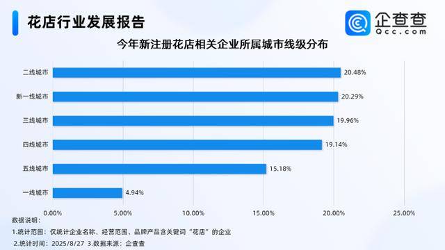 七夕不送玫瑰改送花菜<strong></p>
<p>虚拟币涨速软件</strong>！这一届年轻人“反套路”重新定义浪漫