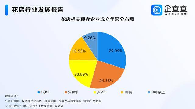 七夕不送玫瑰改送花菜<strong></p>
<p>虚拟币涨速软件</strong>！这一届年轻人“反套路”重新定义浪漫
