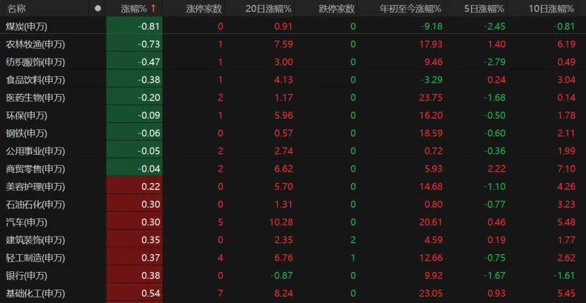 第三个3万亿！A股V型反弹<strong></p>
<p>虚拟币涨速软件</strong>，下一步如何布局？