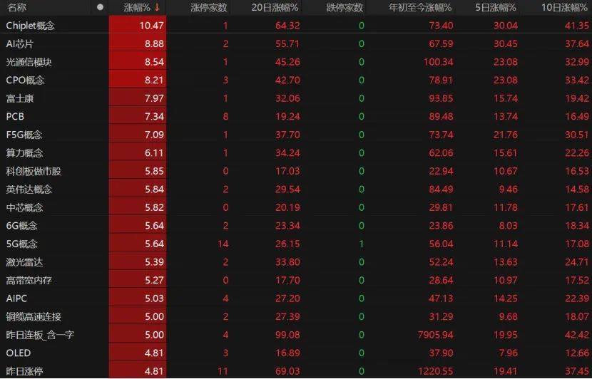 第三个3万亿！A股V型反弹<strong></p>
<p>虚拟币涨速软件</strong>，下一步如何布局？