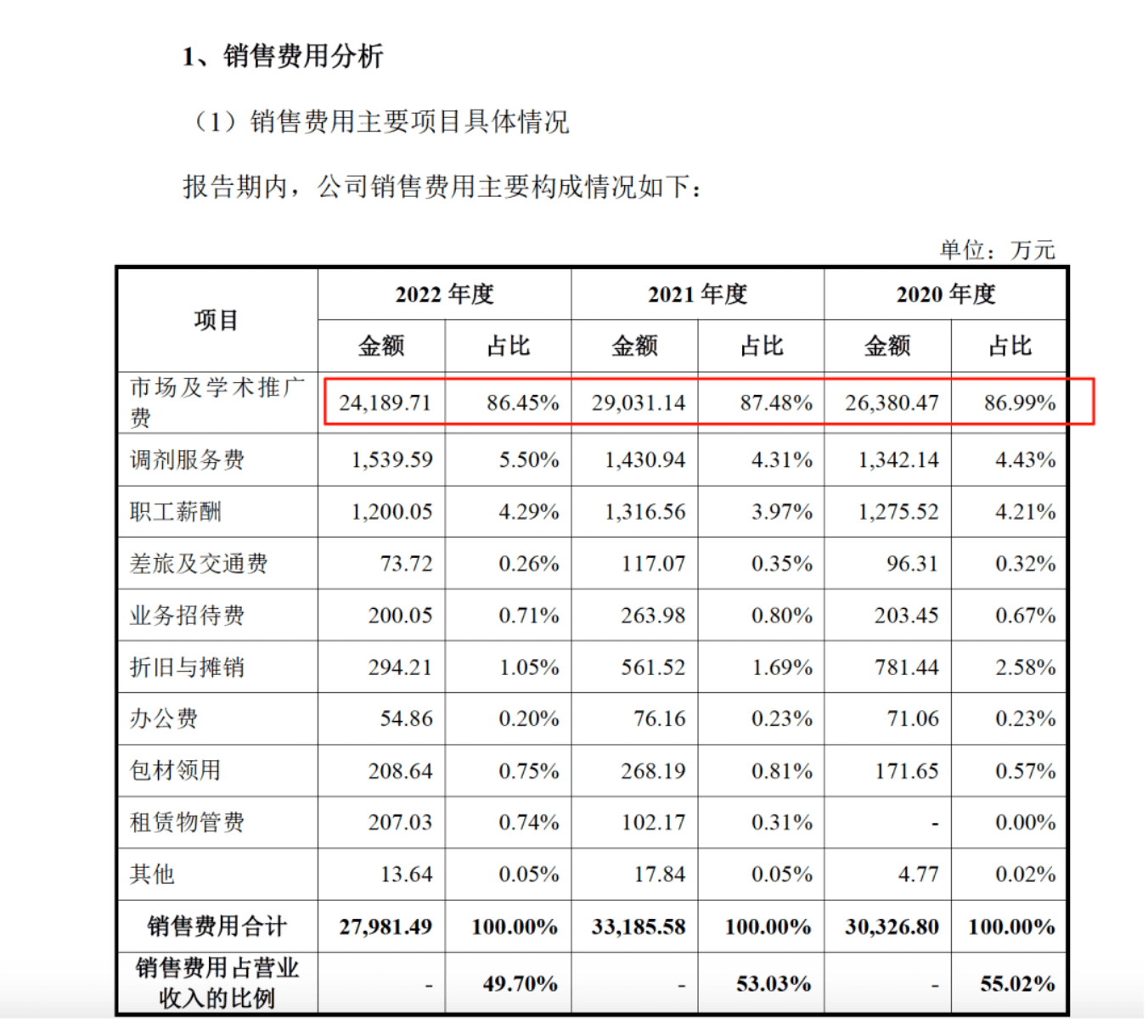 药代向30余名医生现金行贿192万<strong></p>
<p>虚拟币涨速软件</strong>，换来百神颗粒超千万销售额