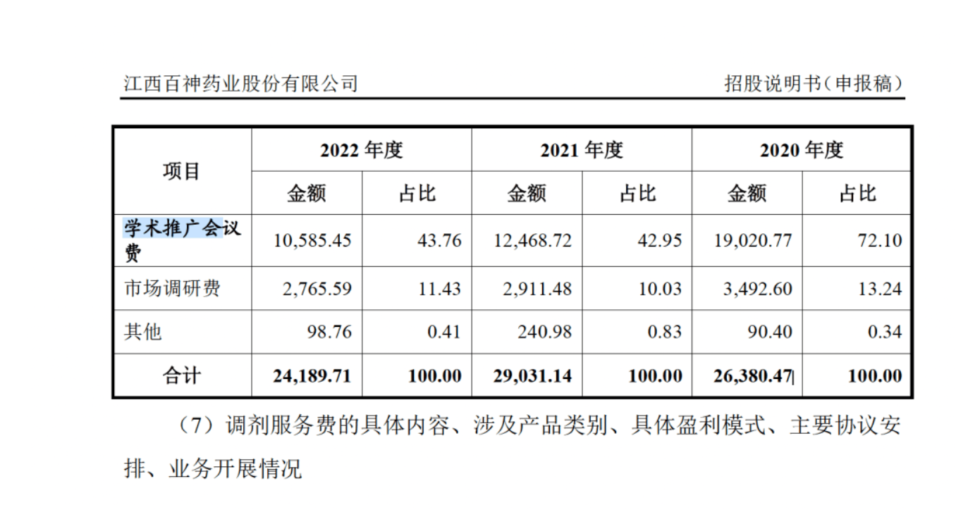 药代向30余名医生现金行贿192万<strong></p>
<p>虚拟币涨速软件</strong>，换来百神颗粒超千万销售额