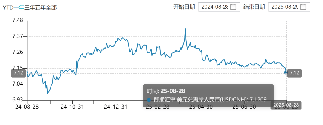 离岸人民币涨穿7.12元<strong></p>
<p>虚拟币涨速软件</strong>，大涨超300点