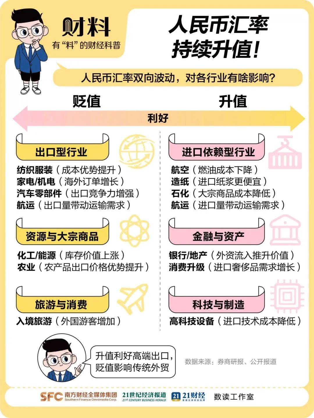 离岸人民币涨穿7.12元<strong></p>
<p>虚拟币涨速软件</strong>，大涨超300点