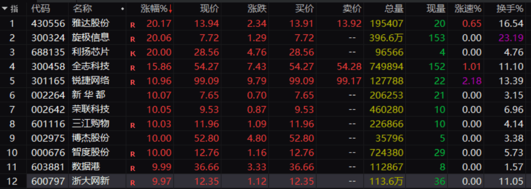 刚刚！A股<strong></p>
<p>人工智能虚拟现实币</strong>，大面积异动！发生了什么？
