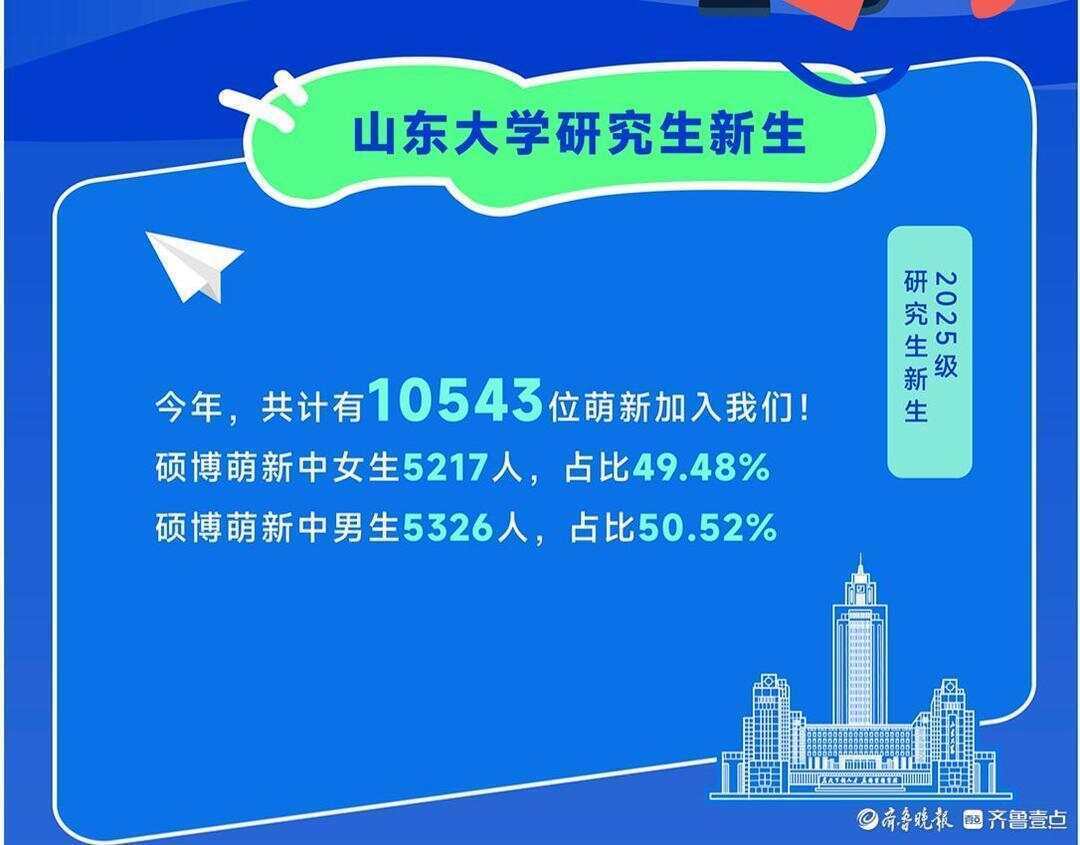 “同龄人压力”的放大<strong></p>
<p>人工智能虚拟现实币</strong>！山东大学2025最小新生：硕士19岁博士21岁！