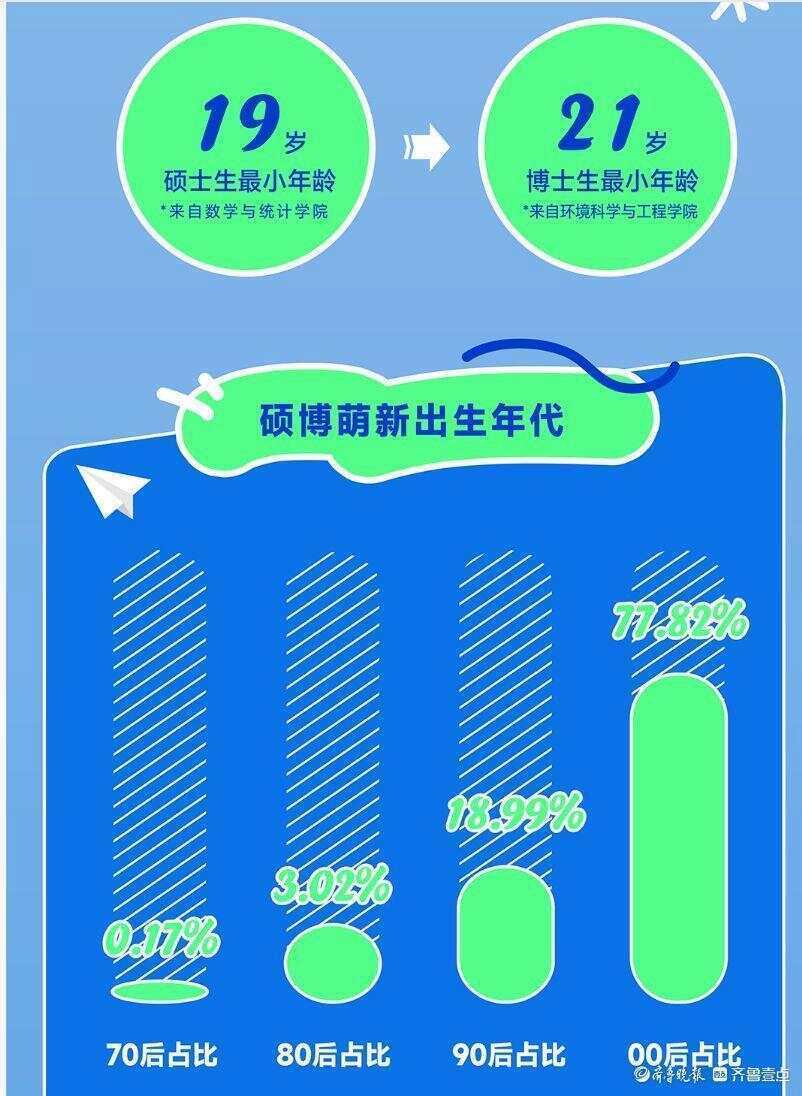 “同龄人压力”的放大<strong></p>
<p>人工智能虚拟现实币</strong>！山东大学2025最小新生：硕士19岁博士21岁！