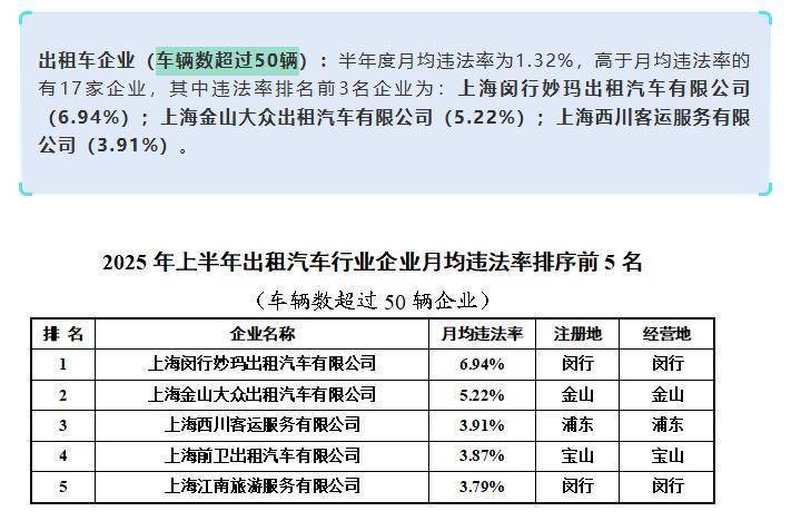 上海虹桥站出租车又现“短途拒载“<strong></p>
<p>人工智能虚拟现实币</strong>！ 乘客4公里行程引爆司机辱骂