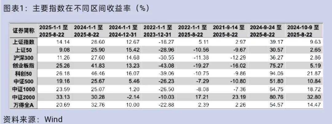 大盘重返3800点<strong></p>
<p>人工智能虚拟现实币</strong>，你的股票账户赚钱了吗？
