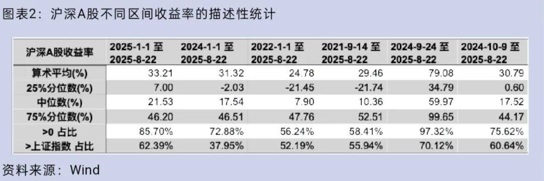 大盘重返3800点<strong></p>
<p>人工智能虚拟现实币</strong>，你的股票账户赚钱了吗？