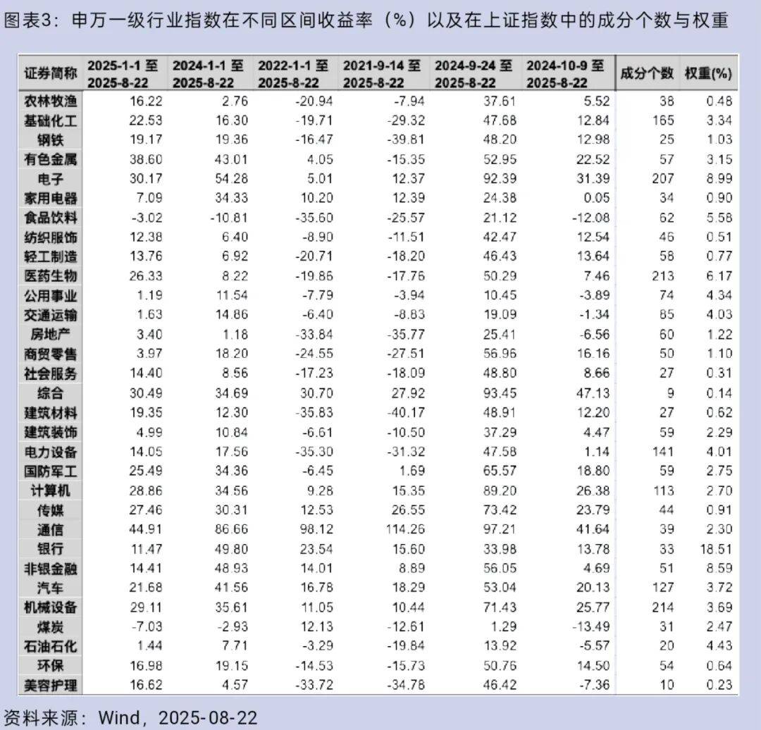 大盘重返3800点<strong></p>
<p>人工智能虚拟现实币</strong>，你的股票账户赚钱了吗？