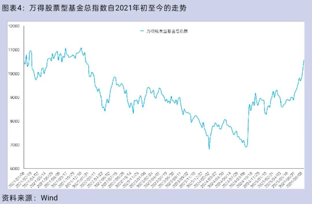 大盘重返3800点<strong></p>
<p>人工智能虚拟现实币</strong>，你的股票账户赚钱了吗？