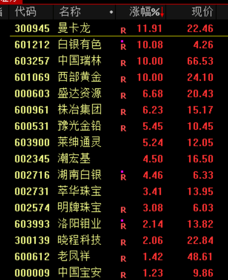 A股<strong></p>
<p>股票</strong>，突发异动！超4000股下跌，原因找到了！