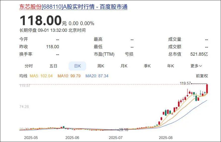 杭州一对父女<strong></p>
<p>股票</strong>，炒股两个月浮盈超7亿！网友：叫“建平”的杭州人都是股神吗