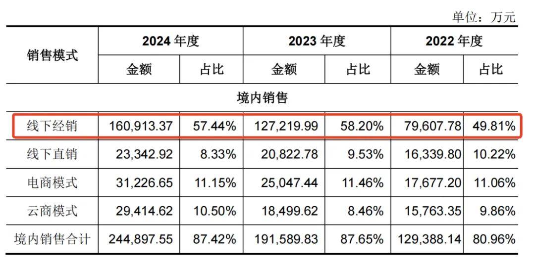 一年净赚5亿！佛山兄妹干出行业第一股<strong></p>
<p>股票</strong>，市值超300亿