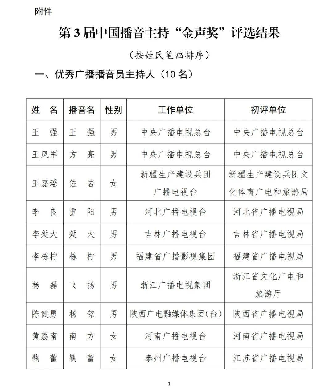 已确认<strong></p>
<p>股票</strong>！是尼格买提