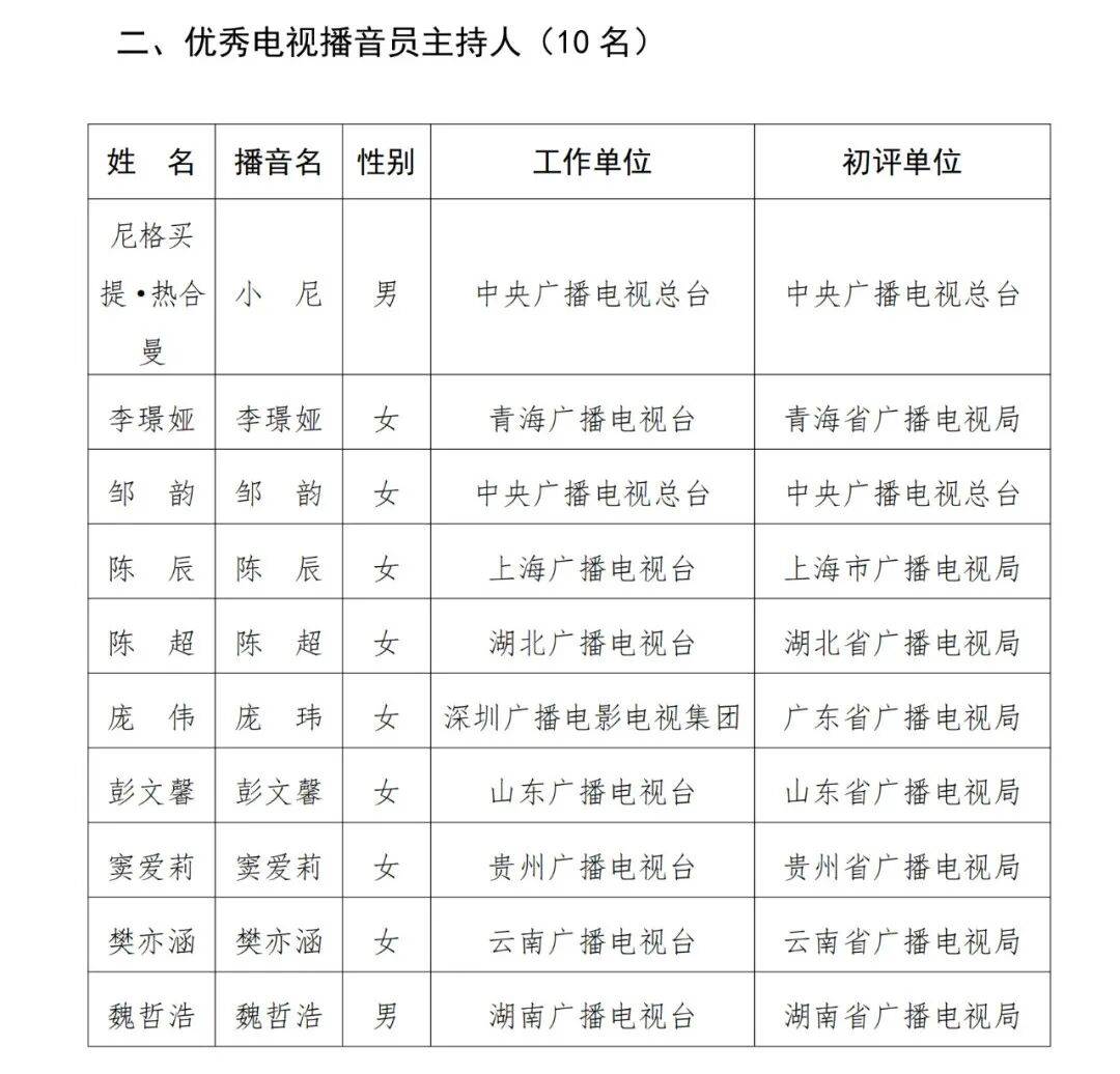 已确认<strong></p>
<p>股票</strong>！是尼格买提