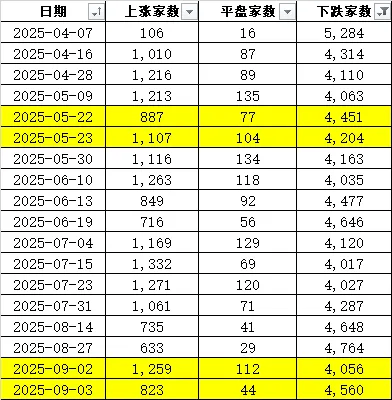 连续两天超4000家下跌！上次发生这种情况后<strong></p>
<p>虚拟币</strong>，A股是怎么走的？