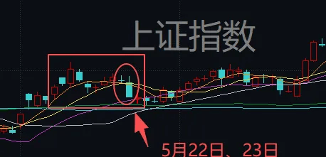 连续两天超4000家下跌！上次发生这种情况后<strong></p>
<p>虚拟币</strong>，A股是怎么走的？
