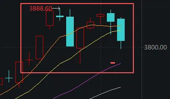 连续两天超4000家下跌！上次发生这种情况后<strong></p>
<p>虚拟币</strong>，A股是怎么走的？
