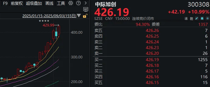 连续两天超4000家下跌！上次发生这种情况后<strong></p>
<p>虚拟币</strong>，A股是怎么走的？