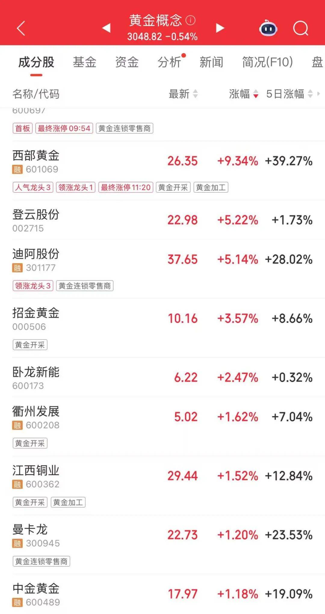 连涨7天！金价又创新高<strong></p>
<p>虚拟币</strong>，还有后劲儿？