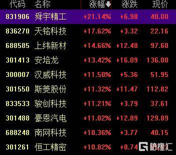 A股收评：创业板指2.85%！全市场超4000股下跌<strong></p>
<p>虚拟币</strong>，CPO概念重挫
