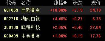 A股收评：创业板指2.85%！全市场超4000股下跌<strong></p>
<p>虚拟币</strong>，CPO概念重挫