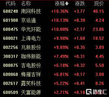 A股收评：创业板指2.85%！全市场超4000股下跌<strong></p>
<p>虚拟币</strong>，CPO概念重挫