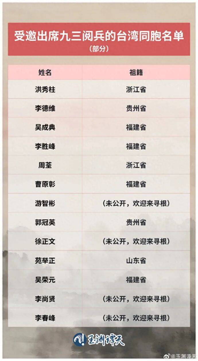 受邀出席阅兵的台湾同胞名单公布<strong></p>
<p>知乎</strong>，祖籍覆盖福建、浙江、山东、贵州等抗战时期重要战场或战略支点