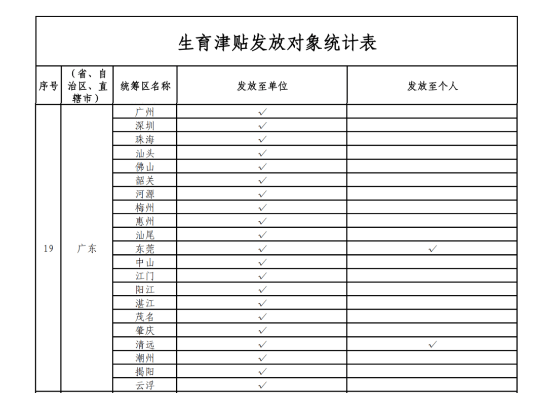 这笔钱直接发放至个人<strong></p>
<p>知乎</strong>！广东两地已实现