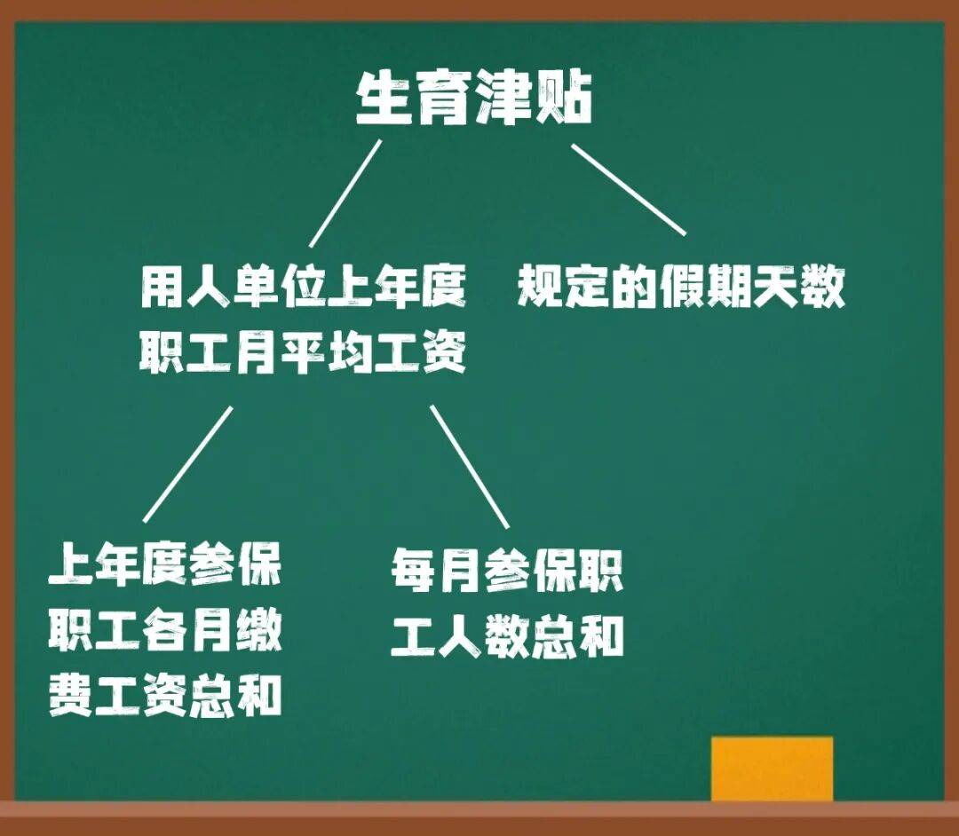 这笔钱直接发放至个人<strong></p>
<p>知乎</strong>！广东两地已实现