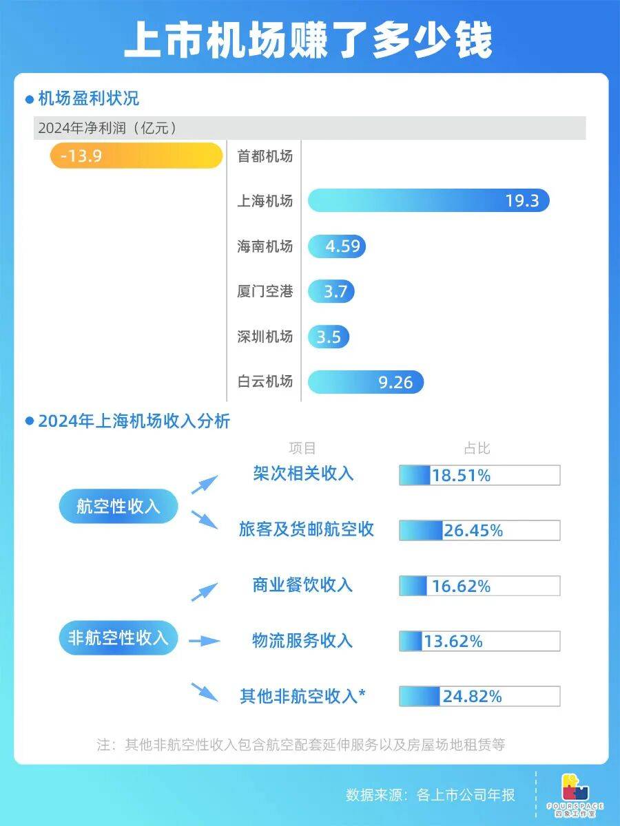 靠房价出圈的鹤岗要建机场 能吸引更多人买房吗<strong></p>
<p>知乎</strong>？