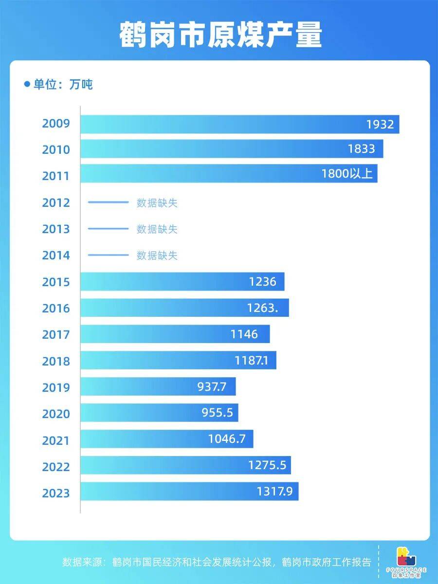 靠房价出圈的鹤岗要建机场 能吸引更多人买房吗<strong></p>
<p>知乎</strong>？