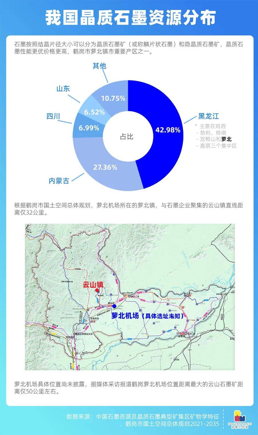 靠房价出圈的鹤岗要建机场 能吸引更多人买房吗<strong></p>
<p>知乎</strong>？