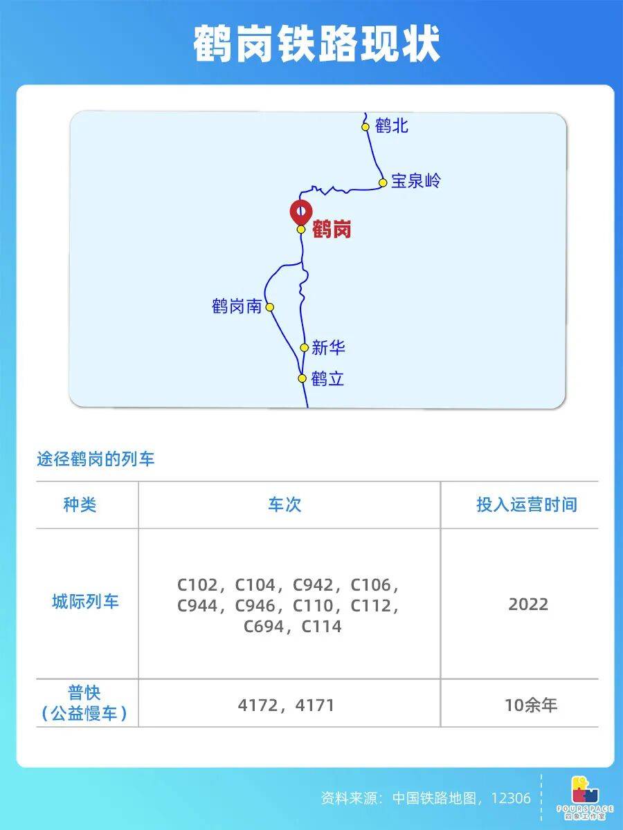 靠房价出圈的鹤岗要建机场 能吸引更多人买房吗<strong></p>
<p>知乎</strong>？
