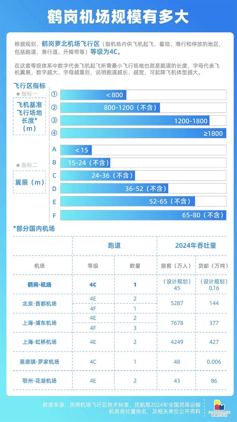 靠房价出圈的鹤岗要建机场 能吸引更多人买房吗<strong></p>
<p>知乎</strong>？