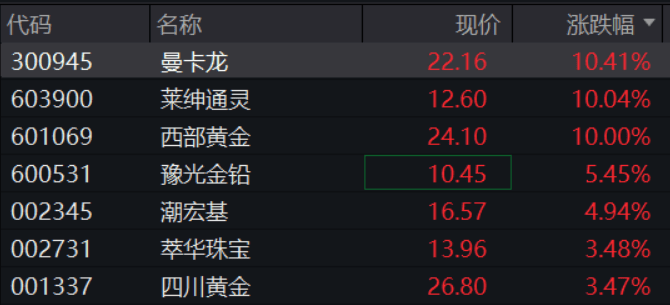 A股再现“跷跷板”！三大股指集体回调<strong></p>
<p>知乎</strong>，券商板块突然拉升，黄金再创历史新高