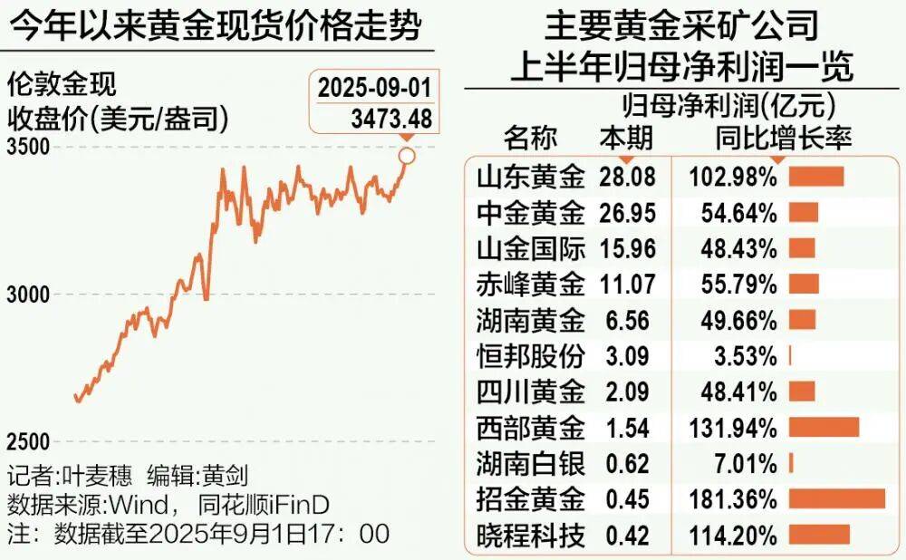 A股再现“跷跷板”！三大股指集体回调<strong></p>
<p>知乎</strong>，券商板块突然拉升，黄金再创历史新高