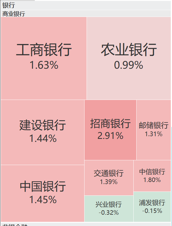 A股再现“跷跷板”！三大股指集体回调<strong></p>
<p>知乎</strong>，券商板块突然拉升，黄金再创历史新高