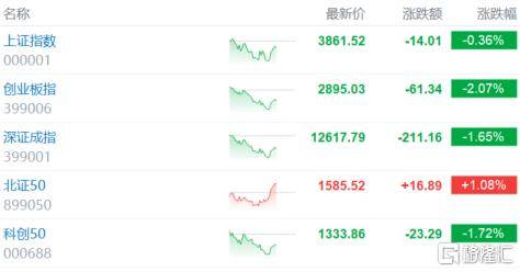 倒车接人？A股猛踩刹车<strong></p>
<p>知乎</strong>，大摩最新研判！