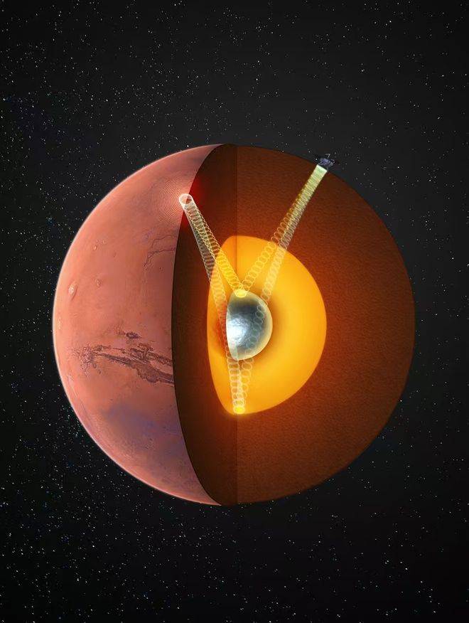 火星存在固态内核<strong></p>
<p>知乎</strong>，中国科大最新发现首次确证